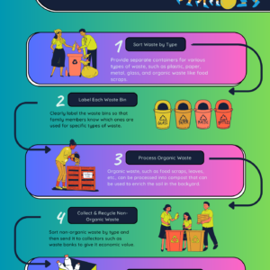 Eco-Friendly Composting Guide: Simple Steps for Beginners