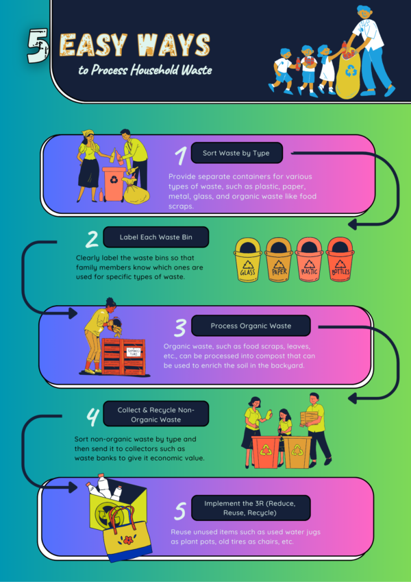 Eco-Friendly Composting Guide: Simple Steps for Beginners