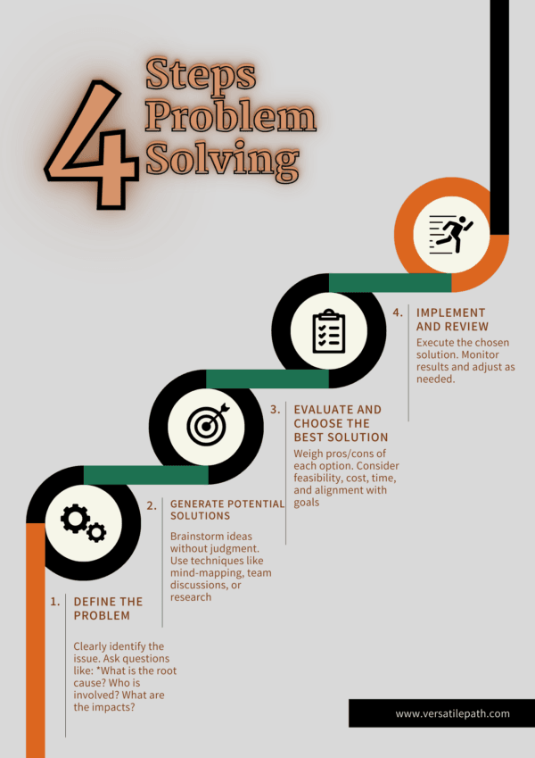 ✅ Step-by-Step Process: A clear and concise 4-step framework for tackling any problem. 💡 Define the Problem: Learn how to accurately identify and define the root cause of your issue. 🚀 Develop Solutions: Generate a range of potential solutions and evaluate their feasibility. 🛠️ Implement & Evaluate: Put your chosen solution into action and track its effectiveness. 🔄 Iterative Approach: Understand that problem-solving is a process of refinement and adaptation. 💻 Digital & Downloadable: Access your guide on any device.