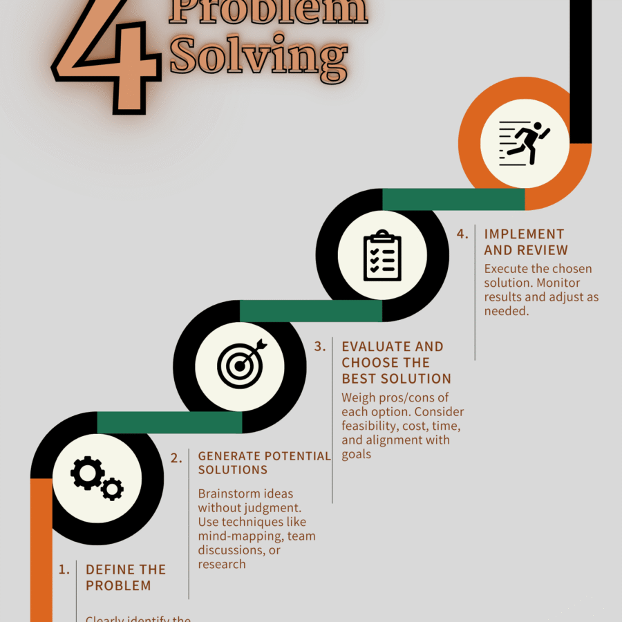 ✅ Step-by-Step Process: A clear and concise 4-step framework for tackling any problem. 💡 Define the Problem: Learn how to accurately identify and define the root cause of your issue. 🚀 Develop Solutions: Generate a range of potential solutions and evaluate their feasibility. 🛠️ Implement & Evaluate: Put your chosen solution into action and track its effectiveness. 🔄 Iterative Approach: Understand that problem-solving is a process of refinement and adaptation. 💻 Digital & Downloadable: Access your guide on any device.