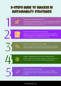 VP 5 strategies Task poster