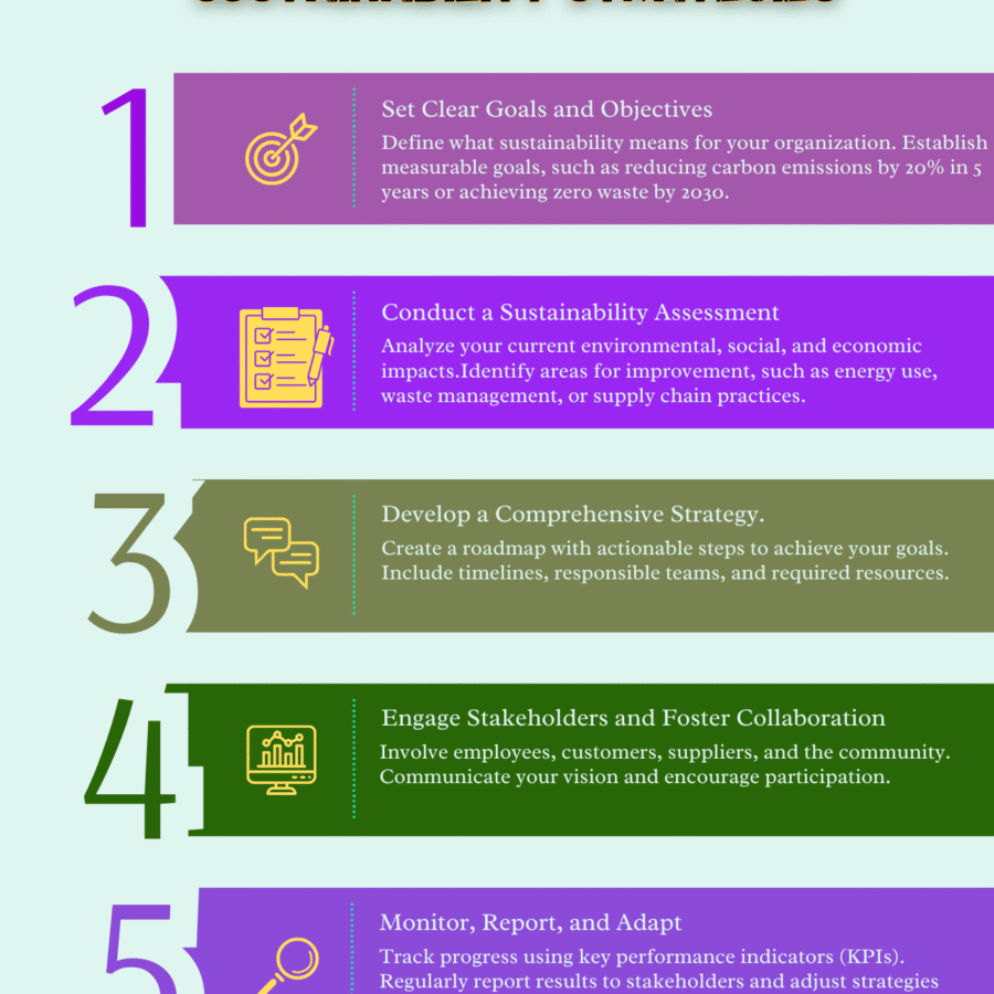 VP 5 strategies Task poster